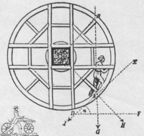 Drais-Laufmaschine 1817 (links) und zeitgenössisches Laufrad (mitte)