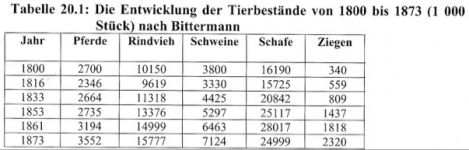 Bild: Horse mortality was talked about in 1816/17