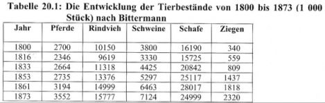 Bild: Pferdesterben war 1816/17 Gesprächsstoff